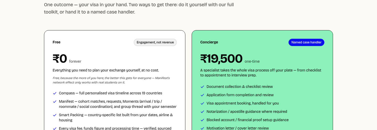 Pricing page showing the Concierge tier. ₹19,500 one-time, named case handler, with the full list of what's actually done for you.